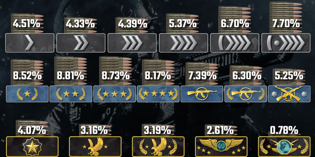 CSGO Ranks Understanding how they work in 2023